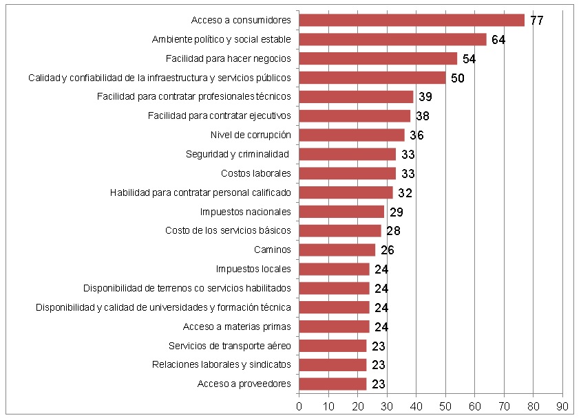 Fuente: Icefi con base en Cepal (2007). Políticas activas para atraer inversión extranjera directa en América Latina y el Caribe.